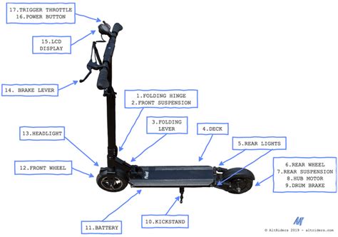 Razor iMod Owners Manual. . Electric scooter parts diagram
